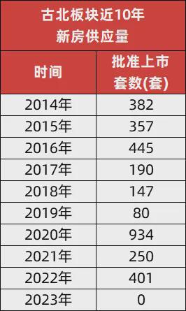 处发布认筹在即@古北99-上海房天下爱游戏app登录2024古北99售楼(图7)